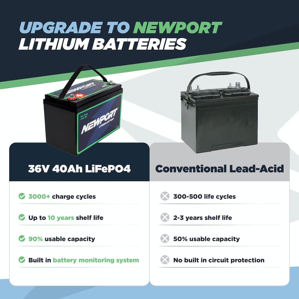 36V 40Ah Extended Range Lithium LiFePO4 Battery