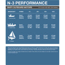 Bixpy N-3 Outboard Motor and Battery Kit-11